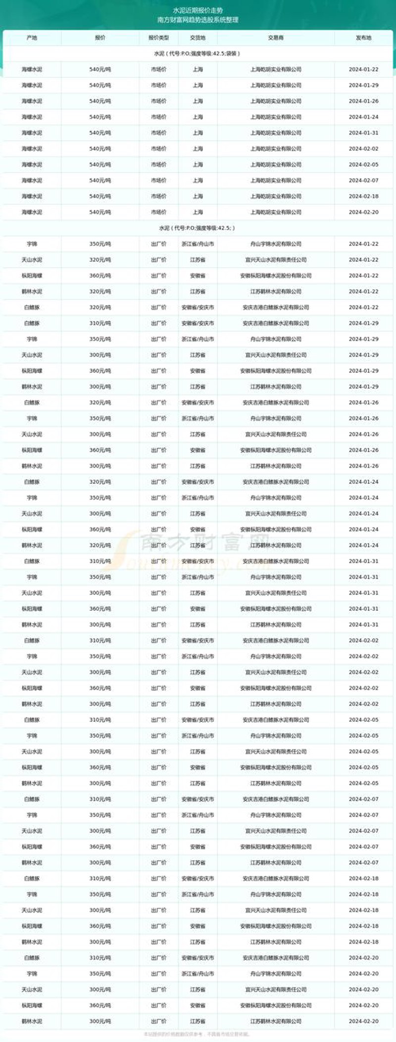 水泥价格波动与市场走向分析